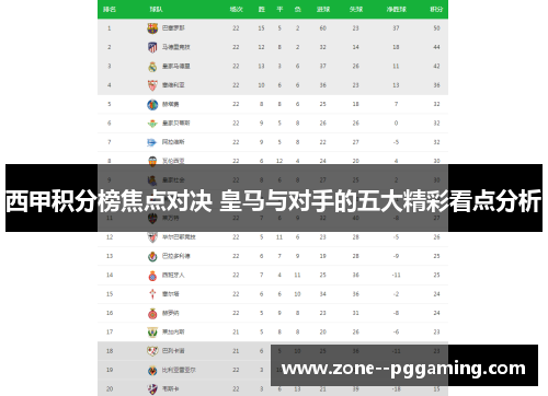 西甲积分榜焦点对决 皇马与对手的五大精彩看点分析