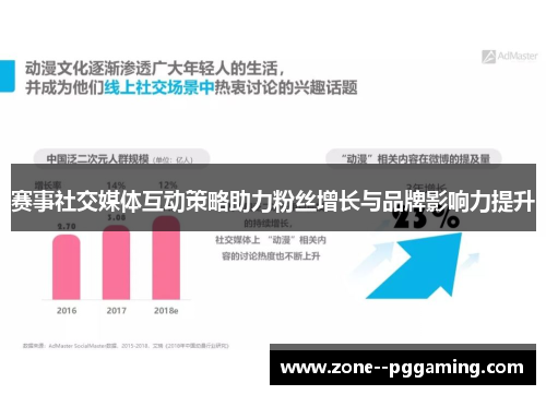 赛事社交媒体互动策略助力粉丝增长与品牌影响力提升 赛事社交媒体互动策略助力粉丝增长与品牌影响力提升