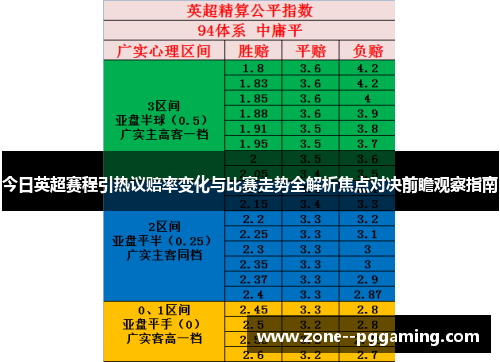 今日英超赛程引热议赔率变化与比赛走势全解析焦点对决前瞻观察指南