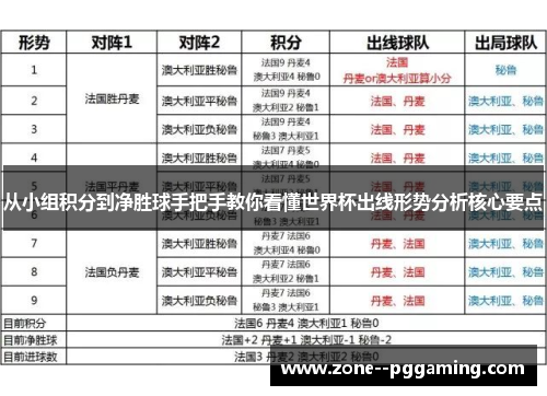 从小组积分到净胜球手把手教你看懂世界杯出线形势分析核心要点