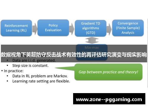 数据视角下英超防守反击战术有效性的再评估研究演变与现实影响
