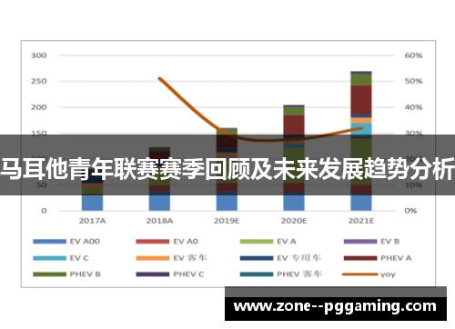 马耳他青年联赛赛季回顾及未来发展趋势分析 马耳他青年联赛赛季回顾及未来发展趋势分析