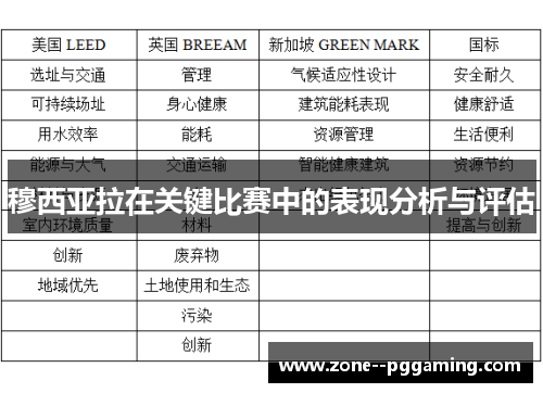 穆西亚拉在关键比赛中的表现分析与评估 穆西亚拉在关键比赛中的表现分析与评估