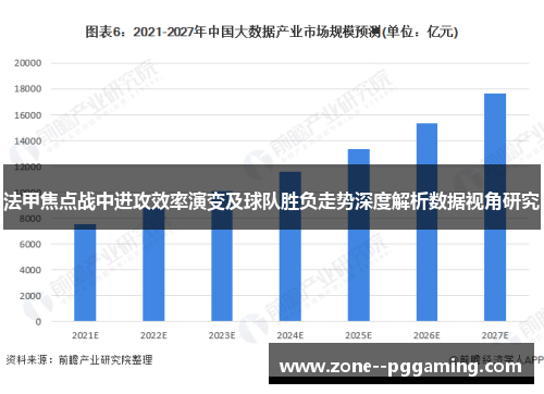 法甲焦点战中进攻效率演变及球队胜负走势深度解析数据视角研究 法甲焦点战中进攻效率演变及球队胜负走势深度解析数据视角研究